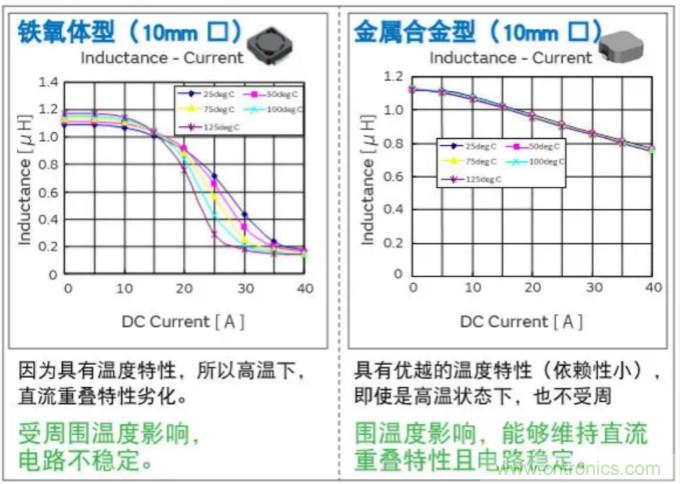 為什么醫(yī)療設(shè)備青睞村田的金屬合金功率電感器？