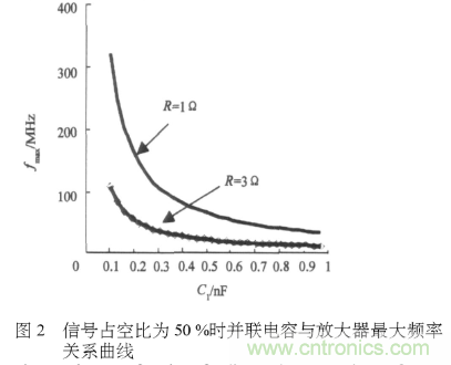 E類功率放大器電路的結(jié)構(gòu)、原理以及并聯(lián)電容的研究分析