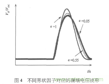 E類功率放大器電路的結(jié)構(gòu)、原理以及并聯(lián)電容的研究分析