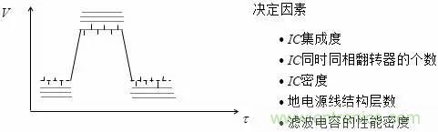 影響信號完整性的7大原因，你“中槍”了哪個？