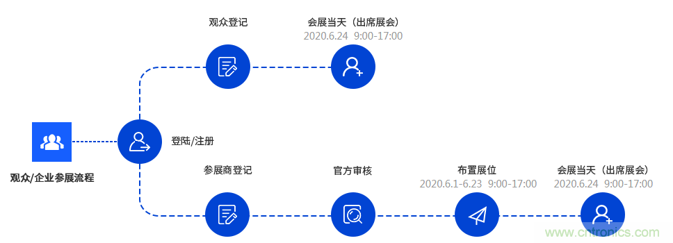 燃AI引擎，WAIE 2020世界人工智能大會震撼來襲！