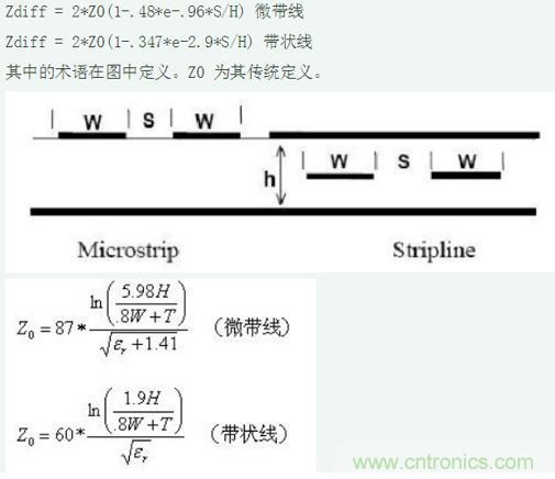 差分線也有差模，共模，奇模，偶模？看完這篇你就明白了