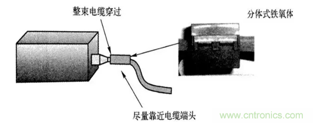 如何減小共模輻射電磁干擾？