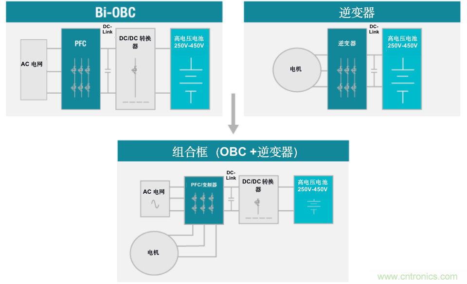 TI新能源汽車多合一動(dòng)力總成系統(tǒng)解決方案，助您快速實(shí)現(xiàn)輕量、高效、降本