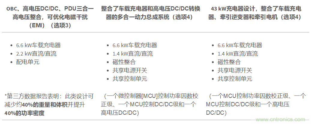 TI新能源汽車多合一動(dòng)力總成系統(tǒng)解決方案，助您快速實(shí)現(xiàn)輕量、高效、降本