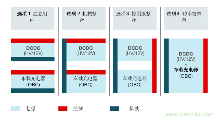TI新能源汽車多合一動(dòng)力總成系統(tǒng)解決方案，助您快速實(shí)現(xiàn)輕量、高效、降本