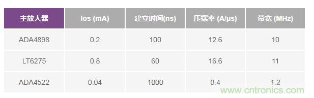 如何實(shí)現(xiàn)高精度、快速建立的大電流源！