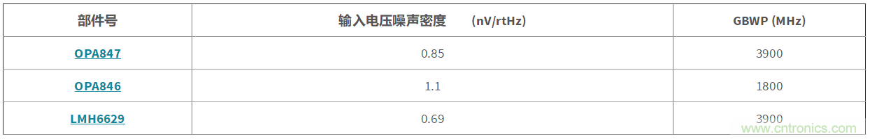 高增益與高帶寬如何兼得？