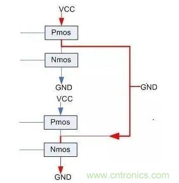 IC引腳未在應(yīng)用中使用如何處置？