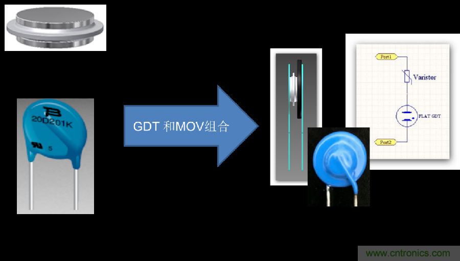 融合GDT和MOV，Bourns打造創(chuàng)新型過壓保護器件