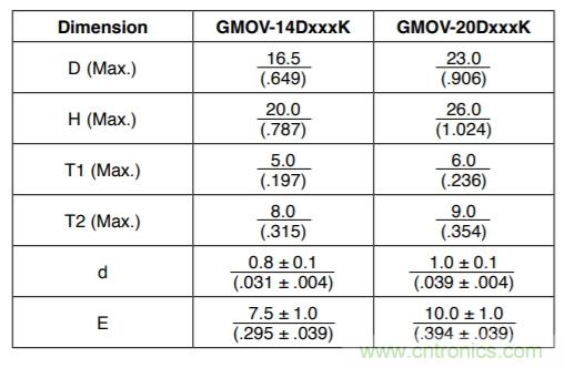 融合GDT和MOV，Bourns打造創(chuàng)新型過壓保護器件