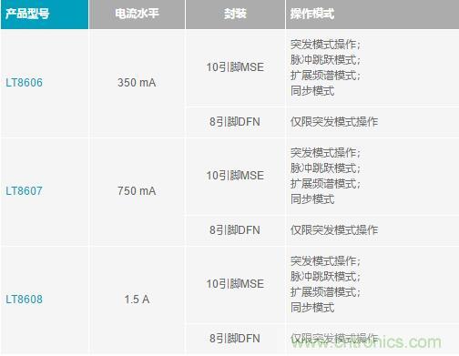 降壓轉(zhuǎn)換器的“理想型”是啥樣的？當然是......