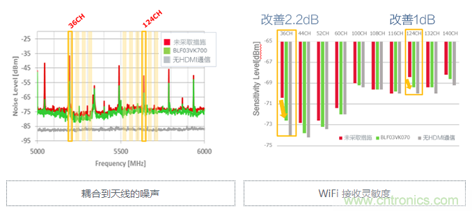 【干貨】5GHz頻段的噪聲問題及降噪對策 【干貨】5GHz頻段的噪聲問題及降噪對策