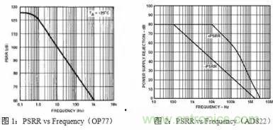 多角度分析運放電路如何降噪，解決方法都在這里了！