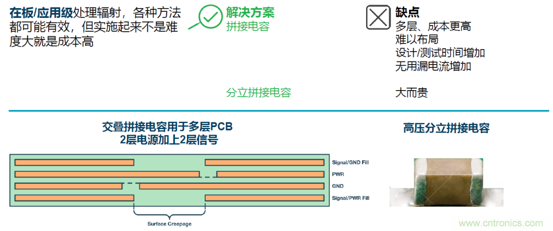 如何簡(jiǎn)化電源隔離設(shè)計(jì)，輕松滿足EMI目標(biāo)？