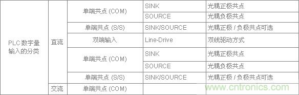 PLC與傳感器的接線都不會，還學啥PLC？