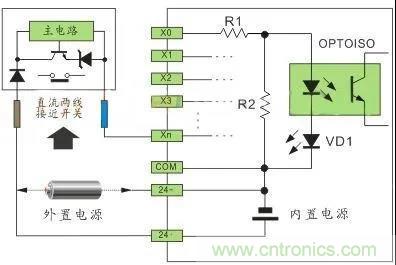 PLC與傳感器的接線都不會，還學啥PLC？