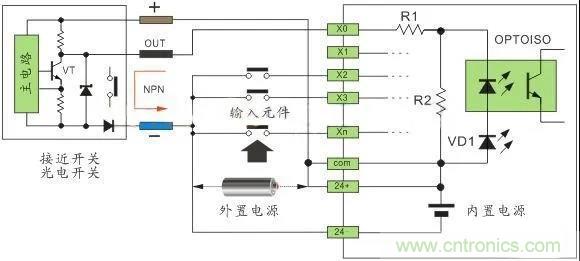 PLC與傳感器的接線都不會，還學啥PLC？