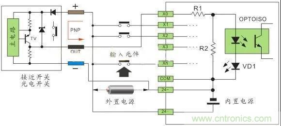 PLC與傳感器的接線都不會，還學啥PLC？