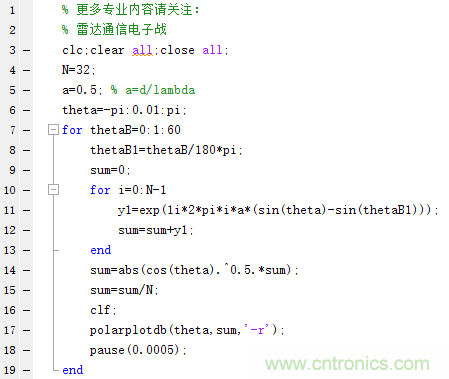 控陣天線輻射基礎(chǔ)知識 控陣天線輻射基礎(chǔ)知識