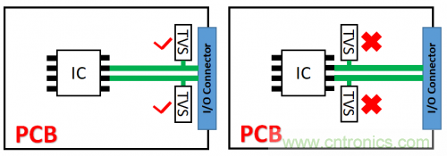 PCB對TVS過壓防護有何影響？