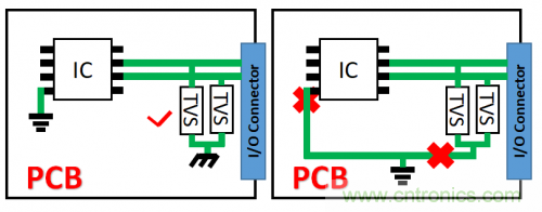 PCB對TVS過壓防護有何影響？