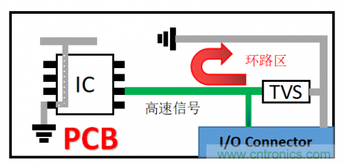PCB對TVS過壓防護有何影響？