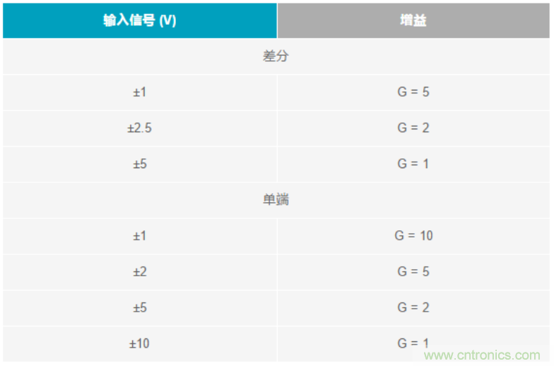 數(shù)據(jù)采集系統(tǒng)精度要求極高?這個方法讓你輕松實現(xiàn)