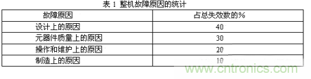 如何讓電路的心臟——“電源”更可靠 如何讓電路的心臟——“電源”更可靠
