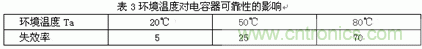 如何讓電路的心臟——“電源”更可靠 如何讓電路的心臟——“電源”更可靠