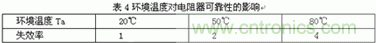 如何讓電路的心臟——“電源”更可靠 如何讓電路的心臟——“電源”更可靠