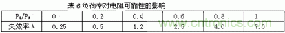 如何讓電路的心臟——“電源”更可靠 如何讓電路的心臟——“電源”更可靠