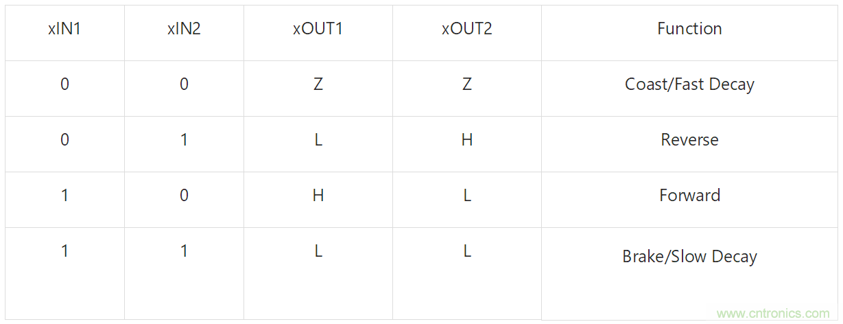 適用于辦公自動(dòng)化設(shè)備、機(jī)器人的高性能直流集成型電機(jī)驅(qū)動(dòng)器