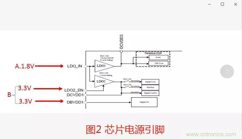 如何將上電時序做到極致？
