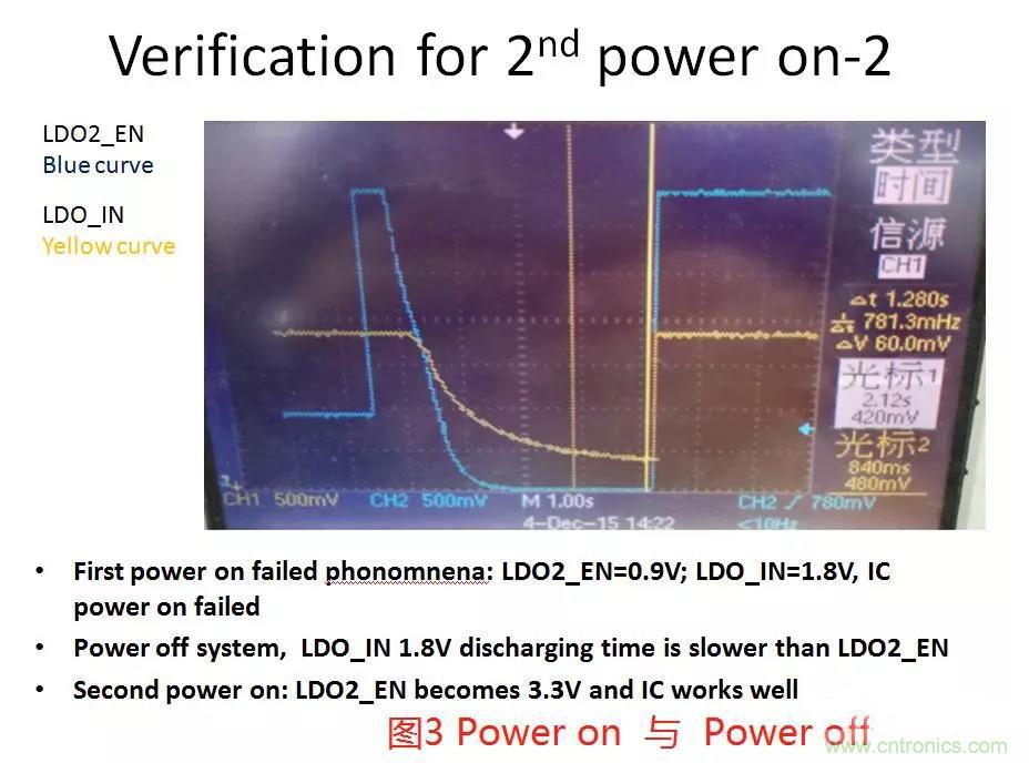 如何將上電時序做到極致？