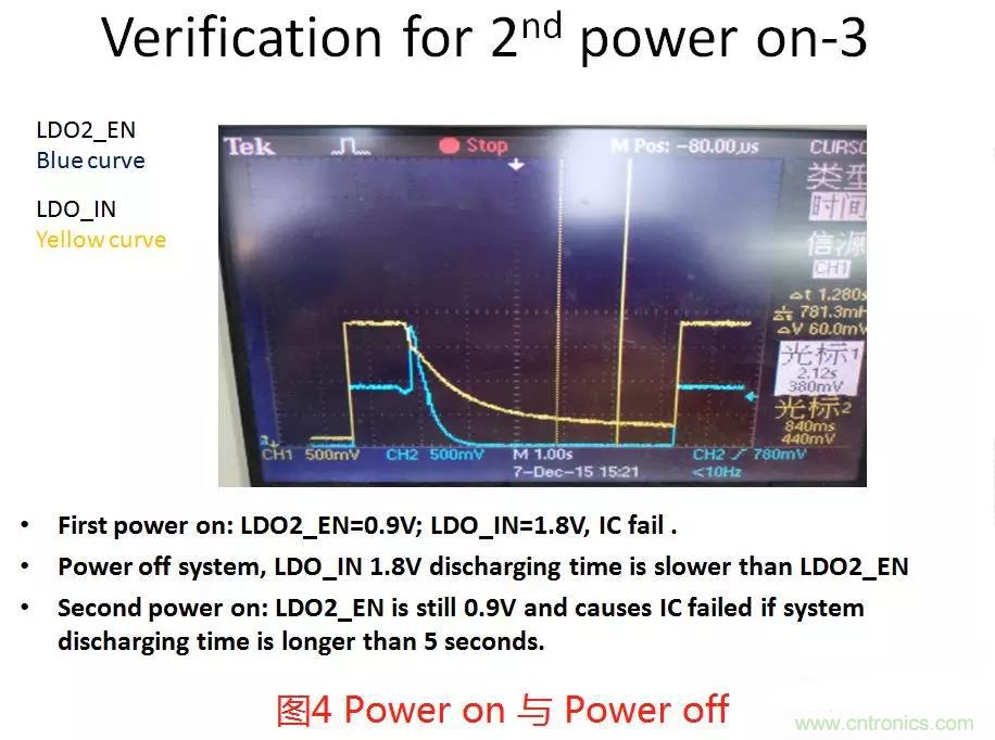 如何將上電時序做到極致？