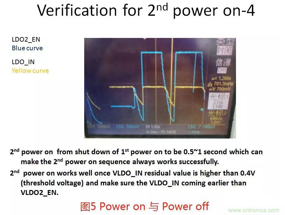 如何將上電時序做到極致？
