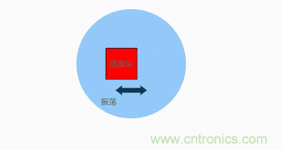 MEMS陀螺儀是如何工作的？