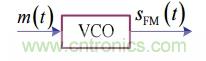 調(diào)頻信號是如何產(chǎn)生的？解調(diào)有哪幾種？
