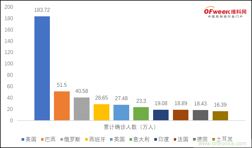 疫情之下的中美貿(mào)易 LED企業(yè)該如何應(yīng)對(duì)？