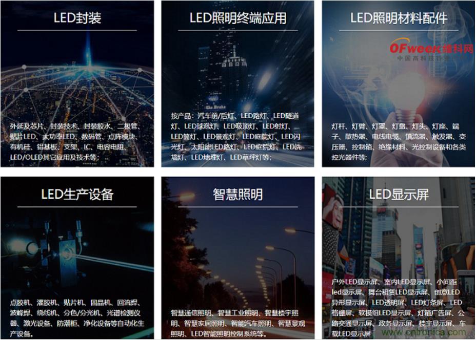 疫情之下的中美貿(mào)易 LED企業(yè)該如何應(yīng)對(duì)？