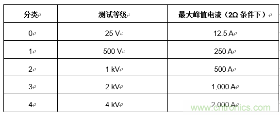 您的收發(fā)器能在戶(hù)外正常通信嗎？