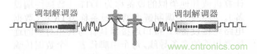 一點點了解數(shù)據(jù)通信，數(shù)據(jù)通信原理介紹(上)