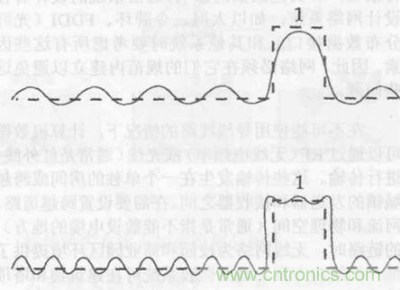 一點點了解數(shù)據(jù)通信，數(shù)據(jù)通信原理介紹(上)