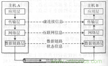 一點點了解數(shù)據(jù)通信，數(shù)據(jù)通信原理介紹(上)