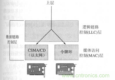一點點了解數(shù)據(jù)通信，數(shù)據(jù)通信原理介紹(下)