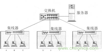 一點點了解數(shù)據(jù)通信，數(shù)據(jù)通信原理介紹(下)
