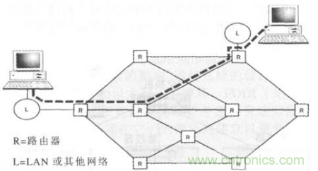 一點點了解數(shù)據(jù)通信，數(shù)據(jù)通信原理介紹(下)