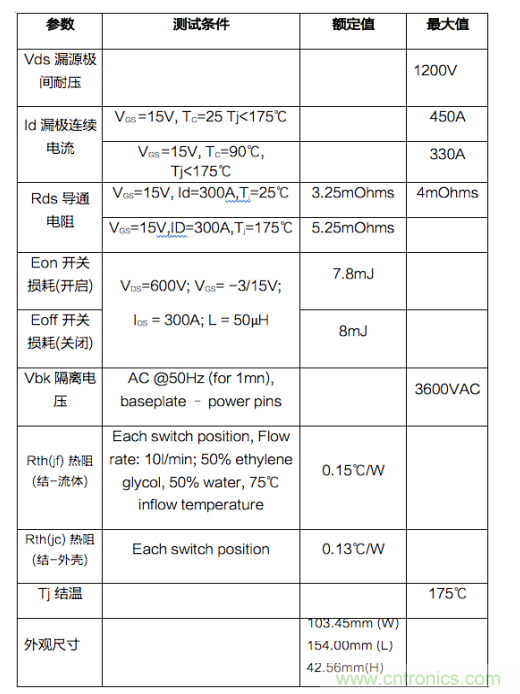 三相1200V/450A SiC MOSFET電動(dòng)汽車(chē)智能功率模塊