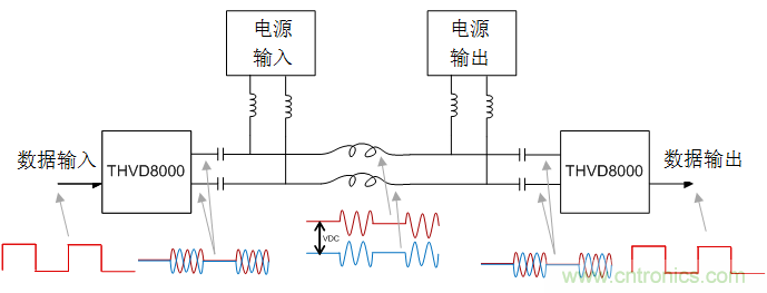 用于電力線通信的帶OOK調(diào)制的RS-485收發(fā)器如何簡化總線設(shè)計并降低成本？